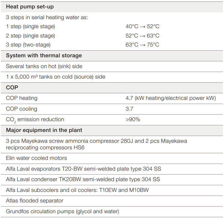 Odense data centre case pic 2