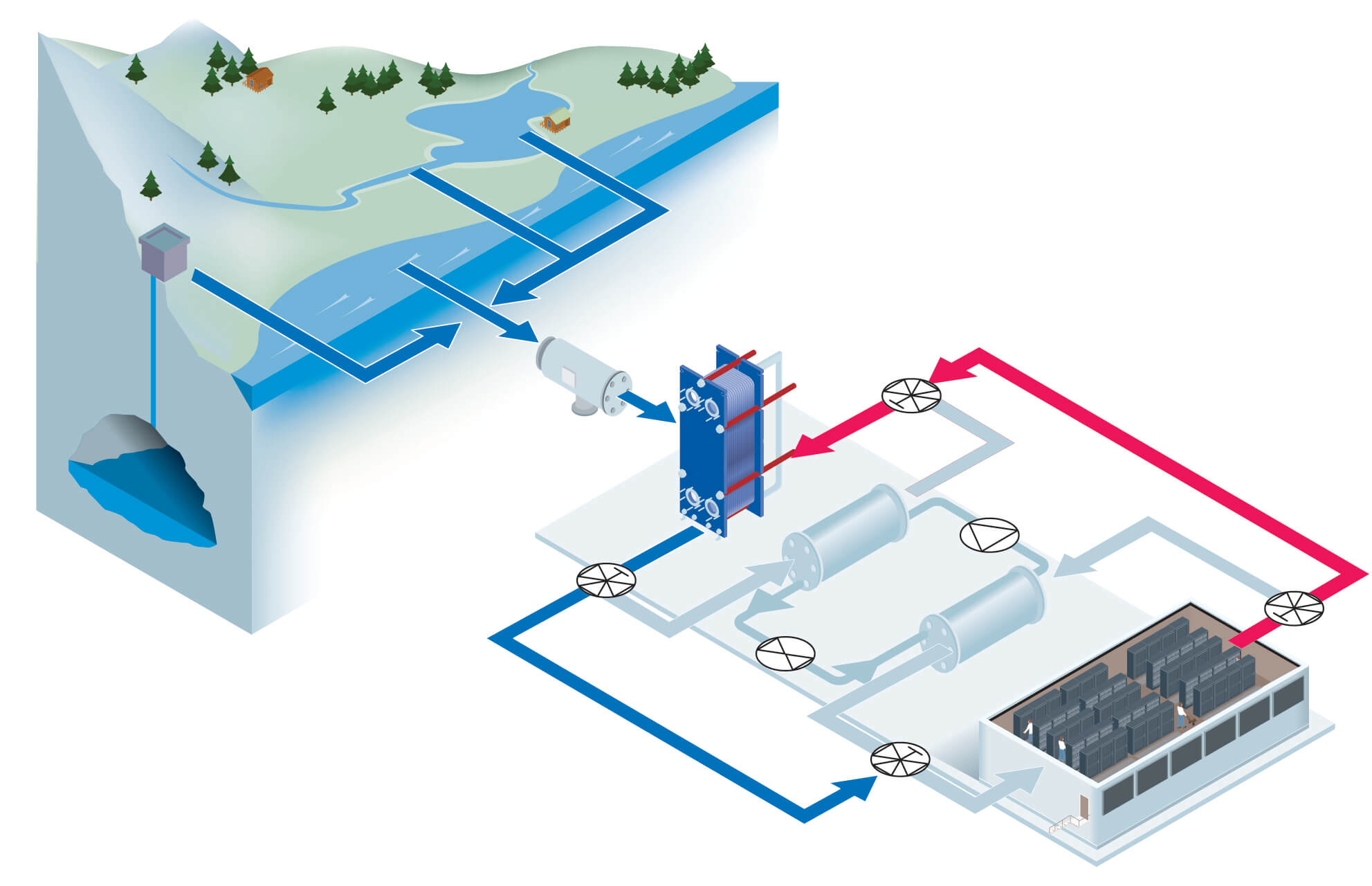 free cooling of datacenter with a chiller bypass