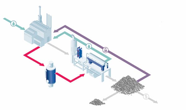 schema de recuperation de chaleur fatale industrielle