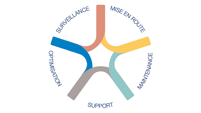 SAV & Maintenance Alfa Laval France